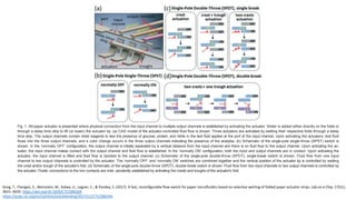 Kong, T., Flanigan, S., Weinstein, M., Kalwa, U., Legner, C., & Pandey, S. (2017). A fast, reconfigurable flow switch for paper microfluidics based on selective wetting of folded paper actuator strips. Lab on a Chip, 17(21),
3621–3633. https://doi.org/10.1039/C7LC00620A
https://pubs.rsc.org/en/content/articlelanding/2017/LC/C7LC00620A
Fig. 1 All-paper actuator is presented where physical connection from the input channel to multiple output channels is established by activating the actuator. Water is added either directly on the folds or
through a delay time strip to lift (or lower) the actuator tip. (a) CAD model of the actuator-controlled fluid flow is shown. Three actuators are activated by wetting their respective folds through a delay
time strip. The output channels contain dried reagents to test the presence of glucose, protein, and nitrite in the test fluid applied at the port of the input channel. Upon activating the actuators, test fluid
flows into the three output channels, and a color change occurs in the three output channels indicating the presence of the analytes. (b) Schematic of the single-pole single-throw (SPST) switch is
shown. In the ‘normally OFF’ configuration, the output channel is initially separated by a vertical distance from the input channel and there is no fluid flow to the output channel. Upon activating the ac-
tuator, the input channel makes contact with the output channel and fluid flow is established. In the ‘normally ON’ configuration, both the input and output channels are in contact. Upon activating the
actuator, the input channel is lifted and fluid flow is blocked to the output channel. (c) Schematic of the single-pole double-throw (SPDT), single-break switch is shown. Fluid flow from one input
channel to two output channels is controlled by the actuator. The ‘normally OFF’ and ‘normally ON’ switches are combined together and the vertical position of the actuator tip is controlled by wetting
the crest and/or trough of the actuator's fold. (d) Schematic of the single-pole double-throw (SPDT), double-break switch is shown. Fluid flow from two input channels to two output channels is controlled by
the actuator. Fluidic connections to the two contacts are inde- pendently established by activating the crests and troughs of the actuator's fold.
 