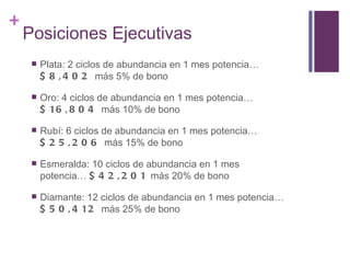 Posiciones Ejecutivas Plata: 2 ciclos de abundancia en 1 mes potencia…  $8,402  más 5% de bono Oro: 4 ciclos de abundancia en 1 mes potencia…  $16,804  más 10% de bono Rubí: 6 ciclos de abundancia en 1 mes potencia…  $25,206  más 15% de bono Esmeralda: 10 ciclos de abundancia en 1 mes potencia…  $42,201  más 20% de bono Diamante: 12 ciclos de abundancia en 1 mes potencia…  $50,412  más 25% de bono 