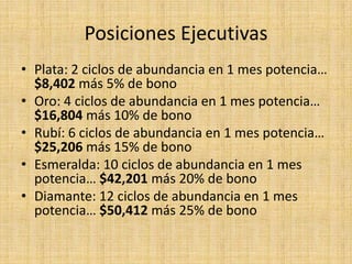 Posiciones EjecutivasPlata: 2 ciclos de abundancia en 1 mes potencia… $8,402 más 5% de bonoOro: 4 ciclos de abundancia en 1 mes potencia… $16,804 más 10% de bonoRubí: 6 ciclos de abundancia en 1 mes potencia… $25,206 más 15% de bonoEsmeralda: 10 ciclos de abundancia en 1 mes potencia… $42,201 más 20% de bonoDiamante: 12 ciclos de abundancia en 1 mes potencia… $50,412 más 25% de bono