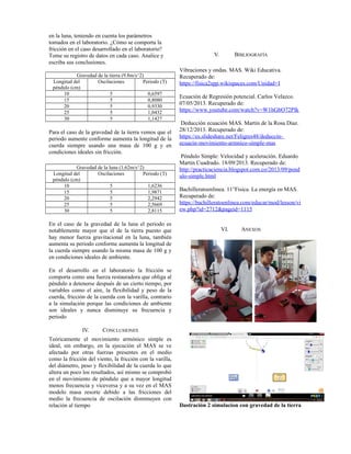 en la luna, teniendo en cuenta los parámetros
tomados en el laboratorio. ¿Cómo se comporta la
fricción en el caso desarrollado en el laboratorio?
Tome su registro de datos en cada caso. Analice y
escriba sus conclusiones.
Gravedad de la tierra (9.8m/s^2)
Longitud del
péndulo (cm)
Oscilaciones Periodo (T)
10 5 0,6597
15 5 0,8080
20 5 0,9330
25 5 1,0432
30 5 1,1427
Para el caso de la gravedad de la tierra vemos que el
periodo aumente conforme aumenta la longitud de la
cuerda siempre usando una masa de 100 g y en
condiciones ideales sin fricción.
Gravedad de la luna (1,62m/s^2)
Longitud del
péndulo (cm)
Oscilaciones Periodo (T)
10 5 1,6236
15 5 1,9871
20 5 2,2942
25 5 2,5669
30 5 2,8115
En el caso de la gravedad de la luna el periodo es
notablemente mayor que el de la tierra puesto que
hay menor fuerza gravitacional en la luna, también
aumenta su periodo conforme aumenta la longitud de
la cuerda siempre usando la misma masa de 100 g y
en condiciones ideales de ambiente.
En el desarrollo en el laboratorio la fricción se
comporta como una fuerza restauradora que obliga al
péndulo a detenerse después de un cierto tiempo, por
variables como el aire, la flexibilidad y peso de la
cuerda, fricción de la cuerda con la varilla, contrario
a la simulación porque las condiciones de ambiente
son ideales y nunca disminuye su frecuencia y
periodo
IV. CONCLUSIONES
Teóricamente el movimiento armónico simple es
ideal, sin embargo, en la ejecución el MAS se ve
afectado por otras fuerzas presentes en el medio
como la fricción del viento, la fricción con la varilla,
del diámetro, peso y flexibilidad de la cuerda lo que
altera un poco los resultados, así mismo se comprobó
en el movimiento de péndulo que a mayor longitud
menos frecuencia y viceversa y a su vez en el MAS
modelo masa resorte debido a las fricciones del
medio la frecuencia de oscilación disminuyen con
relación al tiempo
V. BIBLIOGRAFÍA
Vibraciones y ondas. MAS. Wiki Educativa.
Recuperado de:
https://fisica2spp.wikispaces.com/Unidad+I
Ecuación de Regresión potencial. Carlos Velazco.
07/05/2013. Recuperado de:
https://www.youtube.com/watch?v=W1hGbO72PIk
Deducción ecuación MAS. Martin de la Rosa Díaz.
28/12/2013. Recuperado de:
https://es.slideshare.net/Feligres48/deduccin-
ecuacin-movimiento-armnico-simple-mas
Péndulo Simple: Velocidad y aceleración. Eduardo
Martin Cuadrado. 18/09/2013. Recuperado de:
http://practicaciencia.blogspot.com.co/2013/09/pend
ulo-simple.html
Bachilleratoenlinea. 11°Fisica. La energía en MAS.
Recuperado de:
https://bachilleratoenlinea.com/educar/mod/lesson/vi
ew.php?id=2712&pageid=1115
VI. ANEXOS
Ilustración 2 simulacion con gravedad de la tierra
 