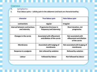Diagnosis
A. symptoms:
1. True labour pains – colicky pain in the abdomen and back are characterized by:
False labour pain
True labour pain
character
Irregular
regular
contractions
Short duration, not
progressive
Progressive (increase in
frequency and intensity)
Interval between contractions
and intensity
Not associated with
effacement and dilation
of the cervix
Associated with effacement
and dilation of the cervix
Changes in the cervix
Not associated with bulging of
membranes
Associated with bulging of
membranes
Membranes
Relieved by sedation
Not relieved by sedation
Response to analgesia
Not followed by labour
Followed by labour
Labour
 