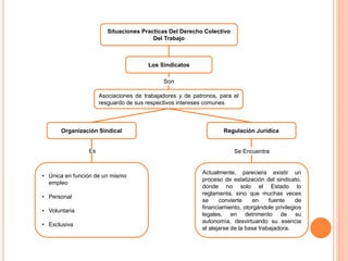 Situaciones Practicas Del Derecho Colectivo
Del Trabajo
Organización Sindical
Los Sindicatos
Asociaciones de trabajadores y de patronos, para el
resguardo de sus respectivos intereses comunes
Regulación Jurídica
• Única en función de un mismo
empleo
• Personal
• Voluntaria
• Exclusiva
Actualmente, pareciera existir un
proceso de estatización del sindicato,
donde no solo el Estado lo
reglamenta, sino que muchas veces
se convierte en fuente de
financiamiento, otorgándole privilegios
legales, en detrimento de su
autonomía, desvirtuando su esencia
al alejarse de la base trabajadora.
Son
Se EncuentraEs
 