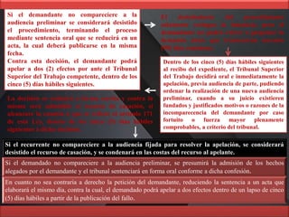 Si el demandante no compareciere a la
audiencia preliminar se considerará desistido
el procedimiento, terminando el proceso
mediante sentencia oral que se reducirá en un
acta, la cual deberá publicarse en la misma
fecha.
Contra esta decisión, el demandante podrá
apelar a dos (2) efectos por ante el Tribunal
Superior del Trabajo competente, dentro de los
cinco (5) días hábiles siguientes.
El desistimiento del procedimiento
solamente extingue la instancia, pero el
demandante no podrá volver a proponer la
demanda antes que transcurran noventa
(90) días continuos.
Dentro de los cinco (5) días hábiles siguientes
al recibo del expediente, el Tribunal Superior
del Trabajo decidirá oral e inmediatamente la
apelación, previa audiencia de parte, pudiendo
ordenar la realización de una nueva audiencia
preliminar, cuando a su juicio existieren
fundados y justificados motivos o razones de la
incomparecencia del demandante por caso
fortuito o fuerza mayor plenamente
comprobables, a criterio del tribunal.
La decisión se reducirá a forma escrita y contra la
misma será admisible el recurso de casación, si
alcanzare la cuantía a que se refiere el artículo 171
de esta Ley, dentro de los cinco (5) días hábiles
siguientes a dicha decisión.
Si el recurrente no compareciere a la audiencia fijada para resolver la apelación, se considerará
desistido el recurso de casación, y se condenará en las costas del recurso al apelante.
Si el demandado no compareciere a la audiencia preliminar, se presumirá la admisión de los hechos
alegados por el demandante y el tribunal sentenciará en forma oral conforme a dicha confesión.
En cuanto no sea contraria a derecho la petición del demandante, reduciendo la sentencia a un acta que
elaborará el mismo día, contra la cual, el demandado podrá apelar a dos efectos dentro de un lapso de cinco
(5) días hábiles a partir de la publicación del fallo.
 