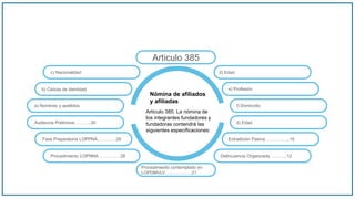Articulo 385
d) Edad.
Procedimiento contemplado en
LOPDMVLV………………21
c) Nacionalidad
b) Cédula de Identidad e) Profesión
a) Nombres y apellidos f) Domiccilio
Audiencia Preliminar………..30
Fase Preparatoria LOPPNA………….29
Procedimiento LOPNNA……………28
d) Edad.
Extradición Pasiva……………..10
Delincuencia Organizada ………..12
Nómina de afiliados
y afiliadas
Artículo 385. La nómina de
los integrantes fundadores y
fundadoras contendrá las
siguientes especificaciones:
 