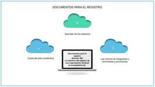 Content Here
DOCUMENTOS PARA EL REGISTRO
2.
3.
Documentos para el
registro
Artículo 382
La solicitud del registro de
una organización sindical
se acompañara de:
Copia del acta constitutiva
Ejemplar de los estatutos
1.
Las nómina de integrantes y
promotores y promotoras
 