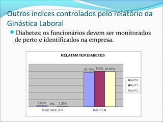 Outros índices controlados pelo relatório da
Ginástica Laboral
Diabetes: os funcionários devem ser monitorados
  de perto e identificados na empresa.
 