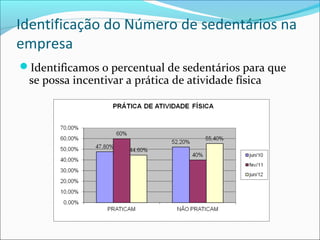 Identificação do Número de sedentários na
empresa
Identificamos o percentual de sedentários para que
 se possa incentivar a prática de atividade física
 