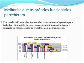 Melhorias que os próprios funcionários
   perceberam
 Entre os benefícios mais citados estão: o aumento da disposição para
  trabalhar, diminuição de dores no corpo, diminuição de estresse e
  sensação de maior atenção ao trabalho, além de menos sono.
 