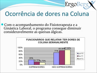 Ocorrência de dores na Coluna
Com o acompanhamento do Fisioterapeuta e a
 Ginástica Laboral, o programa consegue diminuir
 consideravelmente as queixas álgicas.
 