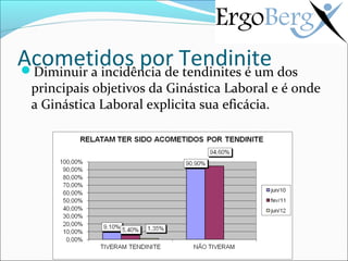 Acometidos por Tendinite dos
Diminuir a incidência de tendinites é um
  principais objetivos da Ginástica Laboral e é onde
  a Ginástica Laboral explicita sua eficácia.
 