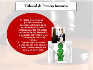 1. Estos ejercen plena
jurisdicción en las
cuestiones de hecho como
en las de derecho, y está
integrada por los Tribunales
de Sustanciación, Mediación
y Ejecución del Trabajo, y los
Tribunales de Juicio del
Trabajo.
2. Tiene la tarea de que las
partes lleguen a un acuerdo.
3. Están conformado por un
Juez y un Secretario.
Tribunal de Primera Instancia
 