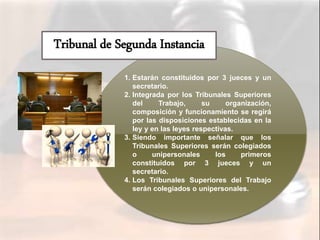 1. Estarán constituidos por 3 jueces y un
secretario.
2. Integrada por los Tribunales Superiores
del Trabajo, su organización,
composición y funcionamiento se regirá
por las disposiciones establecidas en la
ley y en las leyes respectivas.
3. Siendo importante señalar que los
Tribunales Superiores serán colegiados
o unipersonales los primeros
constituidos por 3 jueces y un
secretario.
4. Los Tribunales Superiores del Trabajo
serán colegiados o unipersonales.
Tribunal de Segunda Instancia
 