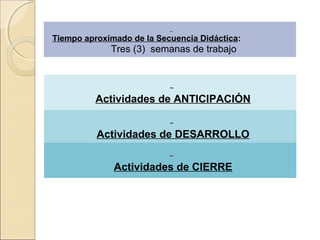 Tiempo aproximado de la Secuencia Didáctica:
             Tres (3) semanas de trabajo




          Actividades de ANTICIPACIÓN


          Actividades de DESARROLLO


              Actividades de CIERRE
 