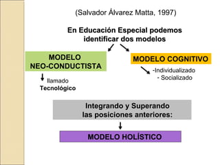 (Salvador Álvarez Matta, 1997)

          En Educación Especial podemos
              identificar dos modelos

    MODELO                    MODELO COGNITIVO
NEO-CONDUCTISTA                     -Individualizado
                                      - Socializado
    llamado
  Tecnológico

                 Integrando y Superando
                las posiciones anteriores:


                 MODELO HOLÍSTICO
 