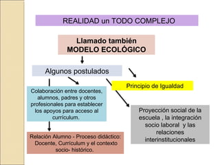 REALIDAD un TODO COMPLEJO

                Llamado también
              MODELO ECOLÓGICO

      Algunos postulados
                                       Principio de Igualdad
Colaboración entre docentes,
   alumnos, padres y otros
profesionales para establecer
  los apoyos para acceso al                Proyección social de la
         currículum.                       escuela , la integración
                                             socio laboral y las
                                                  relaciones
Relación Alumno - Proceso didáctico:
                                             interinstitucionales
 Docente, Currículum y el contexto
          socio- histórico.
 