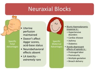 Neuraxial Blocks
• Uterine
perfusion
maintained
• Doesn’t affect
Apgar scores,
acid-base status
• Neurobehavioral
effects absent
• LA toxicity -
extremely rare
Specific
Fetal
Advantages
• Blunts Haemodynamic
response in :
• Hypertensive
disorders
• Cardiac disease
• Asthma
• Diabetics
• Avoids depressant
effects of opioids in :
• Prolonged labor
• Prematurity
• Multiple gestation
• Breach delivery
Specific
Maternal
Advantages
 