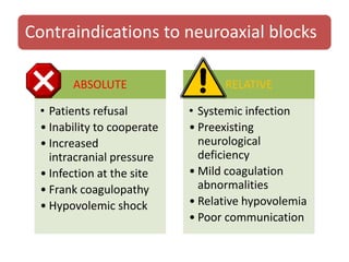 Contraindications to neuroaxial blocks
ABSOLUTE
• Patients refusal
• Inability to cooperate
• Increased
intracranial pressure
• Infection at the site
• Frank coagulopathy
• Hypovolemic shock
RELATIVE
• Systemic infection
• Preexisting
neurological
deficiency
• Mild coagulation
abnormalities
• Relative hypovolemia
• Poor communication
 