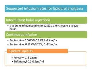 Suggested infusion rates for Epidural analgesia
Intermittent bolus injections
• 5 to 10 ml of Bupivacaine (0.125%-0.375%) every 1 to two
hours
Continuous infusion
• Bupivacaine 0.0625%-0.25%,8 -15 ml/hr
• Ropivacaine: 0.125%-0.25%, 6 -12 ml/hr
• Fentanyl 1-2 µg/ml
• Sufentanyl 0.2-0.5µg/ml
Epidural opioids
 