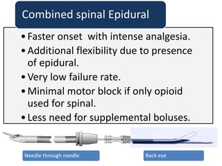 •Faster onset with intense analgesia.
•Additional flexibility due to presence
of epidural.
•Very low failure rate.
•Minimal motor block if only opioid
used for spinal.
•Less need for supplemental boluses.
Combined spinal Epidural
Needle through needle Back eye
 