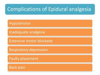 Complications of Epidural analgesia
Hypotension
Inadequate analgesia
Extensive motor blockade
Respiratory depression
Faulty placement
Back pain
 