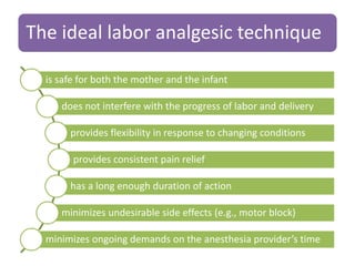 The ideal labor analgesic technique
is safe for both the mother and the infant
does not interfere with the progress of labor and delivery
provides flexibility in response to changing conditions
provides consistent pain relief
has a long enough duration of action
minimizes undesirable side effects (e.g., motor block)
minimizes ongoing demands on the anesthesia provider’s time
 