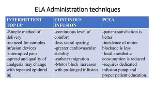 ELA Administration techniques
INTERMITTENT
TOP UP
CONTINOUS
INFUSION
PCEA
-Simple method of
delivery
-no need for complex
infusion devices
-interrupted pain
-spread and quality of
analgesia may change
with repeated epidural
inj.
-continuous level of
comfort
-less sacral sparing
-greater cardiovascular
stability
-catheter migration
-Motor block increases
with prolonged infusion
-patient satisfaction is
better
-incidence of motor
blockade is less
-local anesthetic
consumption is reduced
-requires dedicated
infusion pump and
proper patient education.
 