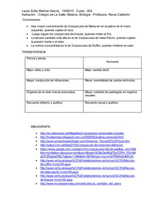 Laura Sofía Medina García. 19/09/15 Curso : 802
Institución : Colegio de La Salle- Materia: Biología - Profesora: Reina Calderón
Conclusiones:
 Hay mayor concentración de Corpúsculos de Meissner en la palma de la mano
izquierda, quienes captan el roce.
 Luego siguen los corpúsculos de Krause, quienes miden el frío.
 La tercera cantidad más alta es el de Corpúsculos de Vater-Pacini, quienes captan
la presión fuerte o el dolor.
 La menos concentrada es la de Corpúsculos de Ruffini, quienes midieron el calor.
TRANSFERENCIA
Perros y peces.
Humanos
Mejor olfato y oído. Mejor sentido táctil.
Mayor conducción de vibraciones. Menor sensibilidad de ciertos estímulos.
Órganos de la vista menos avanzados. Mayor cantidad de patologías en órganos
visuales.
Recuerdo olfatorio y auditivo. Recuerdo visual y auditivo.
BIBLIOGRAFÍA
 http://es.slideshare.net/Magditita/2-receptores-sensoriales-simples
 http://frulalomejor.blogspot.com.co/2008/05/analisis-sensorial.html
 http://www.proyectosalonhogar.com/Diversos_Temas/El%20Tacto.htm
 http://salud.ccm.net/faq/21435-corpusculo-de-meissner-definicion
 https://www.google.com.co/search?q=corpusculos+de+la+piel&es_sm=93&
tbm=isch&tbo=u&source=univ&sa=X&ved=0CBsQsARqFQoTCPH_i7SchM
gCFUfSgAodTl8LTg&biw=1366&bih=667#imgrc=nq-nmDYRNDs6HM%3A
 http://www.vichy.es/espa%C3%B1a/laboratorios-vichy/corp%C3%BAsculo-
de-ruffini-1cmp145.aspx
 http://www.vichy.es/espa%C3%B1a/laboratorios-vichy/corp%C3%BAsculo-
de-vater-pacini-1cmp144.aspx
 http://www.vichy.es/espa%C3%B1a/laboratorios-vichy/corp%C3%BAsculo-
de-krause-1cmp142.aspx
 http://www.mundoanimalia.com/articulo/Los_sentidos_del_perro
 