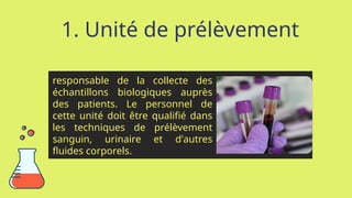 1. Unité de prélèvement
responsable de la collecte des
échantillons biologiques auprès
des patients. Le personnel de
cette unité doit être qualifié dans
les techniques de prélèvement
sanguin, urinaire et d'autres
fluides corporels.
 