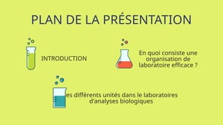 PLAN DE LA PRÉSENTATION
INTRODUCTION
En quoi consiste une
organisation de
laboratoire efficace ?
les différents unités dans le laboratoires
d'analyses biologiques
 