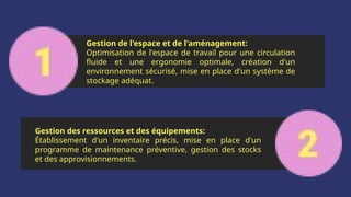 Gestion de l'espace et de l'aménagement:
Optimisation de l'espace de travail pour une circulation
fluide et une ergonomie optimale, création d'un
environnement sécurisé, mise en place d'un système de
stockage adéquat.
Gestion des ressources et des équipements:
Établissement d'un inventaire précis, mise en place d'un
programme de maintenance préventive, gestion des stocks
et des approvisionnements.
 