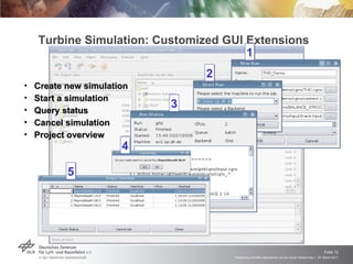 Turbine Simulation: Customized GUI Extensions Create new simulation Start a simulation  Query status Cancel simulation Project overview 1 2 3 4 5 