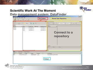 Scientific Work At The Moment  Data management system: DataFinder Connect   to a repository 