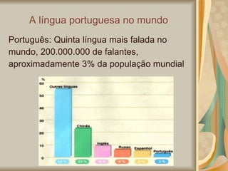 A língua portuguesa no mundo Português: Quinta língua mais falada no mundo, 200.000.000 de falantes, aproximadamente 3% da população mundial 