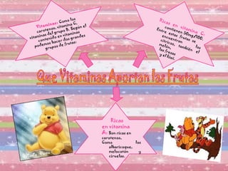 Vitaminas:  Como los carotenos, vitamina C, vitaminas del grupo B. Según el contenido en vitaminas podemos hacer dos grandes grupos de frutas: Ricas en vitamina C:   contienen 50mg/100.  Entre estas frutas se  encuentran los cítricos, también el melón,  las fresas y el kiwi. Ricas  en vitamina  A:   Son ricas en carotenos, Como los albaricoque, melocotón y ciruelas. 