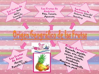 Las frutas de África:   Datil Melón Tamarindo sandia Las Frutas de América: Piña, Tomate, Aguacate Las Frutas de Oceanía:  Lima del desierto, Morinda, Quandong   Las Frutas de Asia:  Mango, Pomelo, Lichi Origen Europeo: Granada, gayuba, higo, uva, casis, cereza, ciruela, escaramujo, frambuesa Manzana, membrillo Mora, pera 