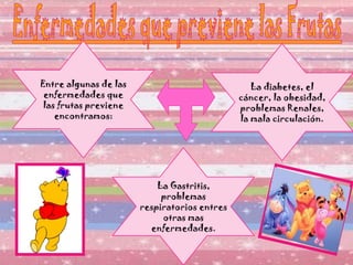 Entre algunas de las enfermedades que las frutas previene encontramos: La diabetes, el cáncer, la obesidad, problemas Renales, la mala circulación. La Gastritis, problemas respiratorios entres otras mas enfermedades. 