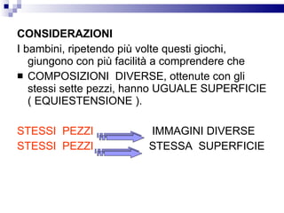 CONSIDERAZIONI I bambini, ripetendo più volte questi giochi, giungono con più facilità a comprendere che COMPOSIZIONI  DIVERSE, ottenute con gli stessi sette pezzi, hanno UGUALE SUPERFICIE ( EQUIESTENSIONE ). STESSI  PEZZI   IMMAGINI DIVERSE STESSI  PEZZI   STESSA  SUPERFICIE 