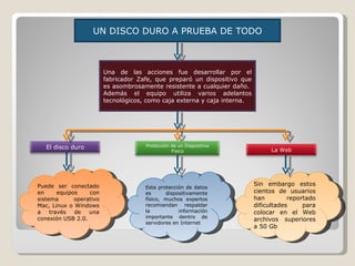 UN DISCO DURO A PRUEBA DE TODO Una de las acciones fue desarrollar por el fabricador Zafe, que preparó un dispositivo que es asombrosamente resistente a cualquier daño.  Además el equipo utiliza varios adelantos tecnológicos, como caja externa y caja interna. Puede ser conectado en equipos con sistema operativo Mac, Linux o Windows a través de una conexión USB 2.0. Esta protección de datos es dispositivamente físico, muchos expertos recomiendan respaldar la información importante dentro de servidores en Internet Sin embargo estos cientos de usuarios han reportado dificultades para colocar en el Web archivos superiores a 50 Gb El disco duro La Web Protección de un Dispositivo Físico 