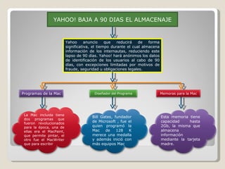 YAHOO! BAJA A 90 DIAS EL ALMACENAJE Yahoo anuncio que reducirá de forma significativa, el tiempo durante el cual almacena información de los internautas, reduciendo este lapso de 90 días. Yahoo! hará anónimos los datos de identificación de los usuarios al cabo de 90 días, con excepciones limitadas por motivos de fraude, seguridad u obligaciones legales.  La Mac incluida tiene dos programas que fueron revolucionados para la época, una de ellas era el MacPaint, que permite pintar, el otro fue el MacWriter que para escribir Bill Gates, fundador de Microsoft , fue el quien programó la Mac de 128 K merece una medalla y además inició con más equipos Mac Esta memoria tiene capacidad hasta 2Gb, la misma que almacena información mediante la tarjeta madre. Programas de la Mac Memoras para la Mac Diseñador del Programa 