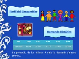 Año 2009 2010 2011 2012 2013
Demanda 20.350 23.237 25.114 27.922 29.869
En promedio de los últimos 5 años la demanda aumento
10,04%.
 