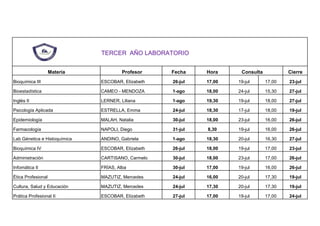 TERCER AÑO LABORATORIO
Materia Profesor Fecha Hora Consulta Cierre
Bioquímica III ESCOBAR, Elízabeth 26-jul 17,00 19-jul 17,00 23-jul
Bioestadística CAMEO - MENDOZA 1-ago 18,00 24-jul 15,30 27-jul
Inglés II LERNER, Liliana 1-ago 19,30 19-jul 18,00 27-jul
Psicología Aplicada ESTRELLA, Emma 24-jul 18,30 17-jul 18,00 19-jul
Epidemiología MALAH, Natalia 30-jul 18,00 23-jul 16,00 26-jul
Farmacología NAPOLI, Diego 31-jul 8,30 19-jul 16,00 26-jul
Lab Génetica e Histoquímica ANDINO, Gabriela 1-ago 18,30 20-jul 16,30 27-jul
Bioquímica IV ESCOBAR, Elízabeth 26-jul 18,00 19-jul 17,00 23-jul
Administración CARTISANO, Carmelo 30-jul 18,00 23-jul 17,00 26-jul
Infomática II FRÍAS, Alba 30-jul 17,00 19-jul 16,00 26-jul
Ética Profesional MAZUTIZ, Mercedes 24-jul 16,00 20-jul 17,30 19-jul
Cultura, Salud y Educación MAZUTIZ, Mercedes 24-jul 17,30 20-jul 17,30 19-jul
Prática Profesional II ESCOBAR, Elízabeth 27-jul 17,00 19-jul 17,00 24-jul
 