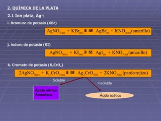 2. QUÍMICA DE LA PLATA 2.1 Ion plata, Ag + : i. Bromuro de potasio (KBr) j. ioduro de potasio (KI) k. Cromato de potasio (K 2 CrO 4 ) Ácido acético Insoluble Soluble Ácido nítrico Amoniaco 