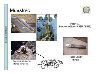 3
Ensayoconsolidación
Muestreo
Pistón fijo
(hidroneumático - ASTM D6519)
Tubos Shelby
(hinca)
Muestra en dama
(tallado manual)
 