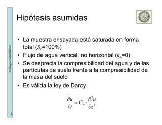 6
Ensayoconsolidación
Hipótesis asumidas
• La muestra ensayada está saturada en forma
total (Sr=100%)
• Flujo de agua vertical, no horizontal (kh=0)
• Se desprecia la compresibilidad del agua y de las
partículas de suelo frente a la compresibilidad de
la masa del suelo
• Es válida la ley de Darcy.
2
2
z
u
C
t
u
v





 