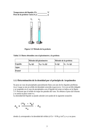 Temperatura del líquido (T): __________ ºC
Peso de la probeta vacía (wo): __________ g




              Figura 3.2 Método de la probeta


Tabla 3.1 Datos obtenidos con el picnómetro y la probeta

                    Método del picnómetro              Método de la probeta
  Líquido           wpl (g)      wpl- wp (g)           wf (g)     wf - wo (g)
  Agua
  Etanol




3.3.3 Determinación de la densidad por el principio de Arquímedes

Se pesa un vaso de precipitados parcialmente lleno con uno de los líquidos problema
(wb). Luego se ata un sólido de densidad conocida (sugerencia: Cu) con un hilo delgado
y se suspende en el vaso de precipitados con el líquido tal como se indica en la figura
3.3. Procurar que el sólido no toque las paredes del vaso. Se obtiene el peso del sistema
y se anota su peso como wT.
La densidad del líquido se puede calcular con ayuda de la siguiente ecuación:




donde dS corresponde a la densidad del sólido (d Cu = 8.96 g /cm3) y wS a su peso.




                                            5
 