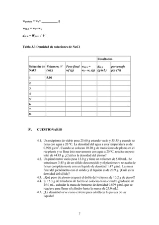 wprobeta = wo= __________ g

wSLN = wf - wo

dSLN = WSLN / V


Tabla 3.3 Densidad de soluciones de NaCl


                                                         Resultados

    Solución de Volumen, V      Peso final wSLN =      dSLN         porcentaje
    NaCl        (mL)            wf (g)     wf - wo (g) (g/mL)       p/p (%)

    1             5.00
    2
    3
    4
    5
    6
    7
    8



   IV.    CUESTIONARIO


          4.1. Un recipiente de vidrio pesa 25.60 g estando vacío y 35.55 g cuando se
               llena con agua a 20 ºC. La densidad del agua a esta temperatura es de
               0.998 g/cm3. Cuando se colocan 10.20 g de municiones de plomo en el
               recipiente y se llena éste nuevamente con agua a 20 ºC, resulta un peso
               total de 44.83 g. ¿Cuál es la densidad del plomo?
          4.2. Un picnómetro vacío pesa 12.0 g y tiene un volumen de 5.00 mL. Se
               introducen 3.45 g de un sólido desconocido y el picnómetro se acaba de
               llenar completamente con un liquido de densidad 1.47 g/mL. La masa
               final del picnómetro con el sólido y el líquido es de 20.9 g. ¿Cuál es la
               densidad del sólido?
          4.3. ¿Qué peso de plomo ocupará el doble del volumen de 10.2 g de etanol?
          4.4. Si 15.3 g de limaduras de hierro se colocan en un cilindro graduado de
               25.0 mL, calcular la masa de benceno de densidad 0.879 g/mL que se
               requiere para llenar el cilindro hasta la marca de 25.0 mL?
          4.5. ¿La densidad sirve como criterio para establecer la pureza de un
               líquido?




                                          7
 