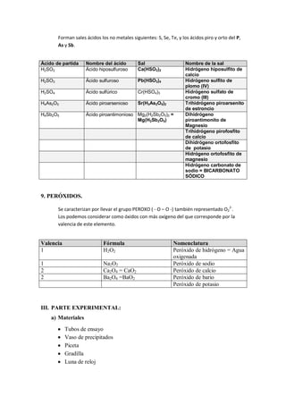 Forman sales ácidos los no metales siguientes: S, Se, Te, y los ácidos piro y orto del P,
        As y Sb.


Ácido de partida     Nombre del ácido         Sal                     Nombre de la sal
H2SO2                Ácido hiposulfuroso      Ca(HSO2)2               Hidrógeno hiposulfito de
                                                                      calcio
H2SO3                Ácido sulfuroso          Pb(HSO3)4               Hidrógeno sulfito de
                                                                      plomo (IV)
H2SO4                Ácido sulfúrico          Cr(HSO4)3               Hidrógeno sulfato de
                                                                      cromo (III)
H4As2O5              Ácido piroarsenioso      Sr(H3As2O5)2            Trihidrógeno piroarsenito
                                                                      de estroncio
H4Sb2O5              Ácido piroantimonioso Mg2(H2Sb2O5)2 =            Dihidrógeno
                                           Mg(H2Sb2O5)                piroantimonito de
                                                                      Magnesio
                                                                      Trihidrógeno pirofosfito
                                                                      de calcio
                                                                      Dihidrógeno ortofosfito
                                                                      de potasio
                                                                      Hidrógeno ortofosfito de
                                                                      magnesio
                                                                      Hidrógeno carbonato de
                                                                      sodio = BICARBONATO
                                                                      SÓDICO



9. PERÓXIDOS.

        Se caracterizan por llevar el grupo PEROXO ( - O – O -) también representado O22-.
        Los podemos considerar como óxidos con más oxígeno del que corresponde por la
        valencia de este elemento.


Valencia                      Fórmula                           Nomenclatura
1                             H2O2                              Peróxido de hidrógeno = Agua
                                                                oxigenada
1                             Na2O2                             Peróxido de sodio
2                             Ca2O4 = CaO2                      Peróxido de calcio
2                             Ba2O4 =BaO2                       Peróxido de bario
                                                                Peróxido de potasio



III. PARTE EXPERIMENTAL:
    a) Materiales
           Tubos de ensayo
           Vaso de precipitados
           Piceta
           Gradilla
           Luna de reloj
 