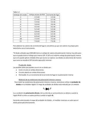 Tabla 1.2
Volataje del anodo     Voltaje atraves de R16    Corriente de fuga
         -1                    2.3 mV                  2.3 nA
         -2                    2.7 mV                  2.7 nA
         -3                    3.3 mV                  3.3 nA
         -4                    3.6 mV                  3.6 nA
         -5                    4.2 mV                  4.2 nA
         -6                    5.2 mV                  5.2 nA
         -7                    5.6 mV                  5.6 nA
         -8                    6.2 mV                  6.2 nA
         -9                    6.9 mV                  6.9 nA
        -10                    7.1 mV                  7.1 nA
        -11                    7.4 mV                  7.4 nA

Para obtener los valores de corriente de fuga lo calculamos ya que son valores muy bajos para
detectarlos con el instrumento.

*El diodo utilizado aquí (IN4148) tiene un voltaje de ruptura de polarización inversa muy alto para
que se pueda trazar el voltaje pico inverso-VPI. El VPI es el máximo voltaje de polarización inversa
que se le puede aplicar al diodo antes que ocurra su ruptura. Los diodos se seleccionan de manera
que nunca se exceda el VPI durante operación nominal.-

        Prueba del diodo.
Las posibles fallas que pueden ocurrir en un diodo son:
        Corto circuito en ambas direcciones.
        Circuito abierto en ambas direcciones.
        Permeable. Es un incremento de la corriente de fuga en la polarización inversa

      Medicion de las mediciones de polarización directa e inversa.
 Para medir las condiciones de polarización directa e inversa, necesitaras utilizar el probador de
   diodos en tu medidor digital. El rango de probador de diodos esta indicado por un símbolo



La a condición de polarización directa de la unión de un semiconductor se obtiene cuando la
región P de la unión se vuelve positiva cuando la región N.

Haciendo seleccionado el rango del probador de diodos , el medidor mostrara un valor para el
diodo polarizado directamente.
 