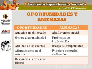 OPORTUNIDADES Y
            AMENAZAS
 OPORTNIDADES                    AMENAZAS
Atractivo en el mercado    Alta Inversión inicial
Genera alta rentabilidad   Problemas de
                           implantación
Afinidad de los clientes   Riesgo de competidores.
Afianzamiento en el        Requiere de mucha
entorno                    dedicación.
Responde a la necesidad
laboral
 