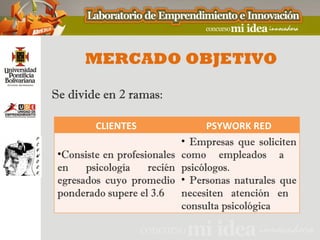 MERCADO OBJETIVO

Se divide en 2 ramas:

         CLIENTES                 PSYWORK RED
                            • Empresas que soliciten
 •Consiste en profesionales como empleados a
 en    psicología    recién psicólogos.
 egresados cuyo promedio • Personas naturales que
 ponderado supere el 3.6    necesiten atención en
                            consulta psicológica
 